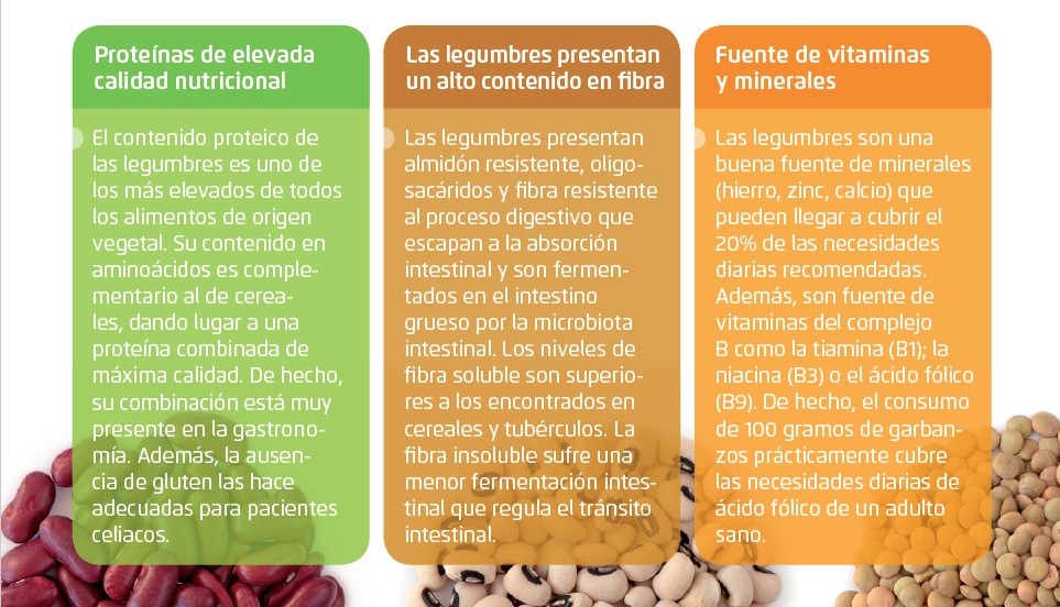 DiaNacNutric18-tablas