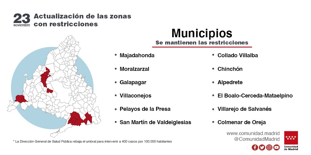 Municipios copia