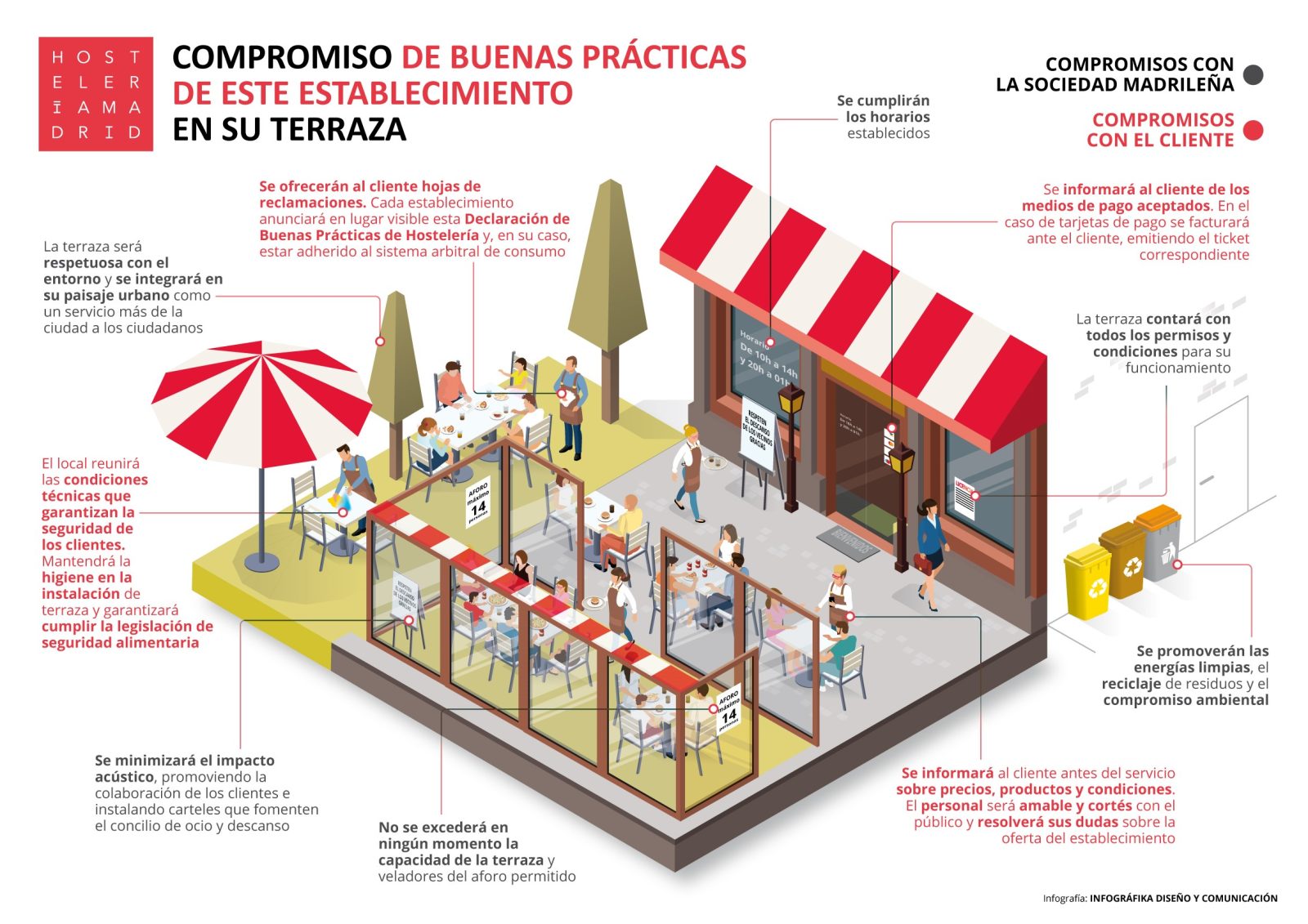 El puente del Pilar reactiva hasta el 73% de la facturación de la hostelería de Madrid - La Viña