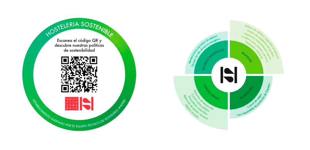 La sostenibilidad, una apuesta estratégica de Hostelería Madrid - La Viña