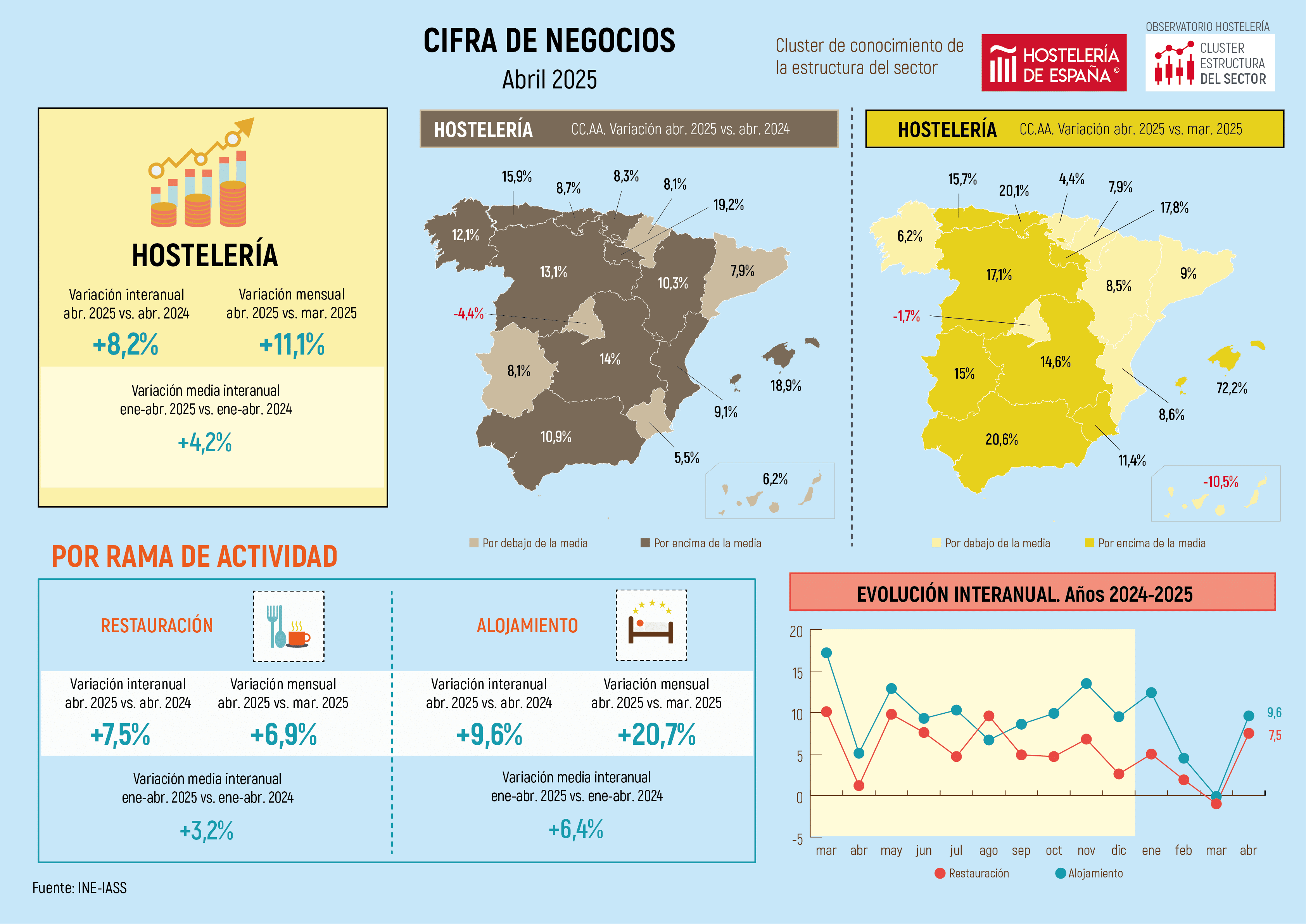 Un abril atípico lastra la actividad del sector en el arranque de año - La Viña