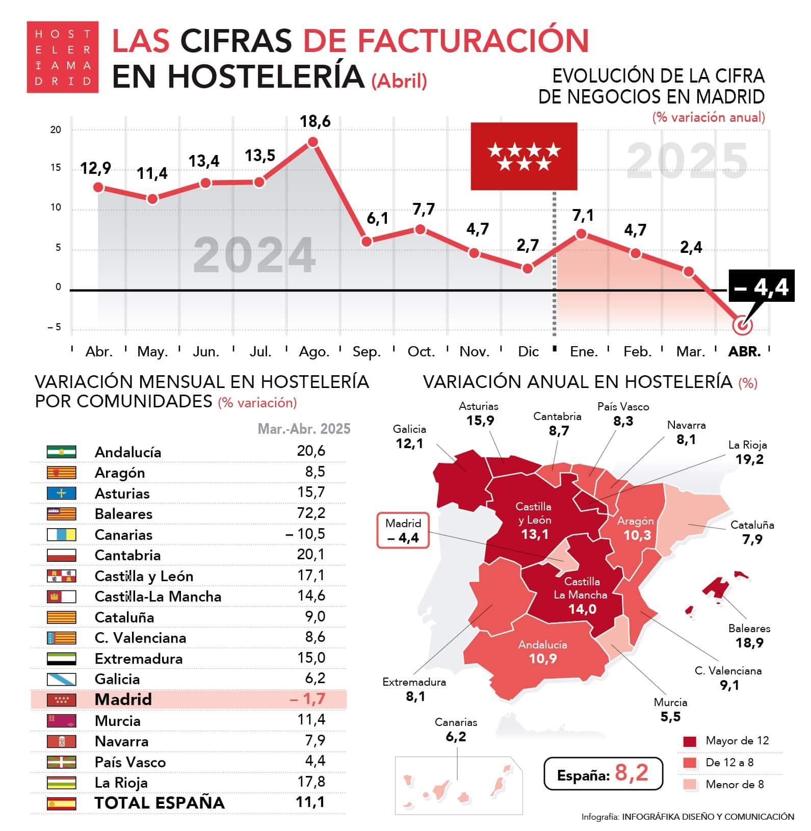 Un abril atípico lastra la actividad del sector en el arranque de año - La Viña
