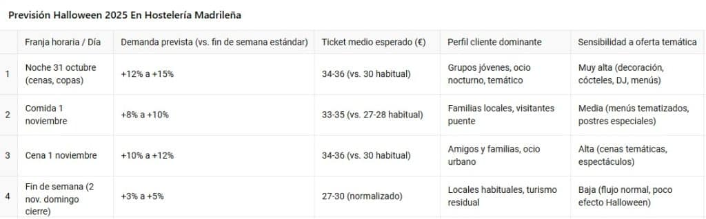 CuadroPrevisioneshalloween2025