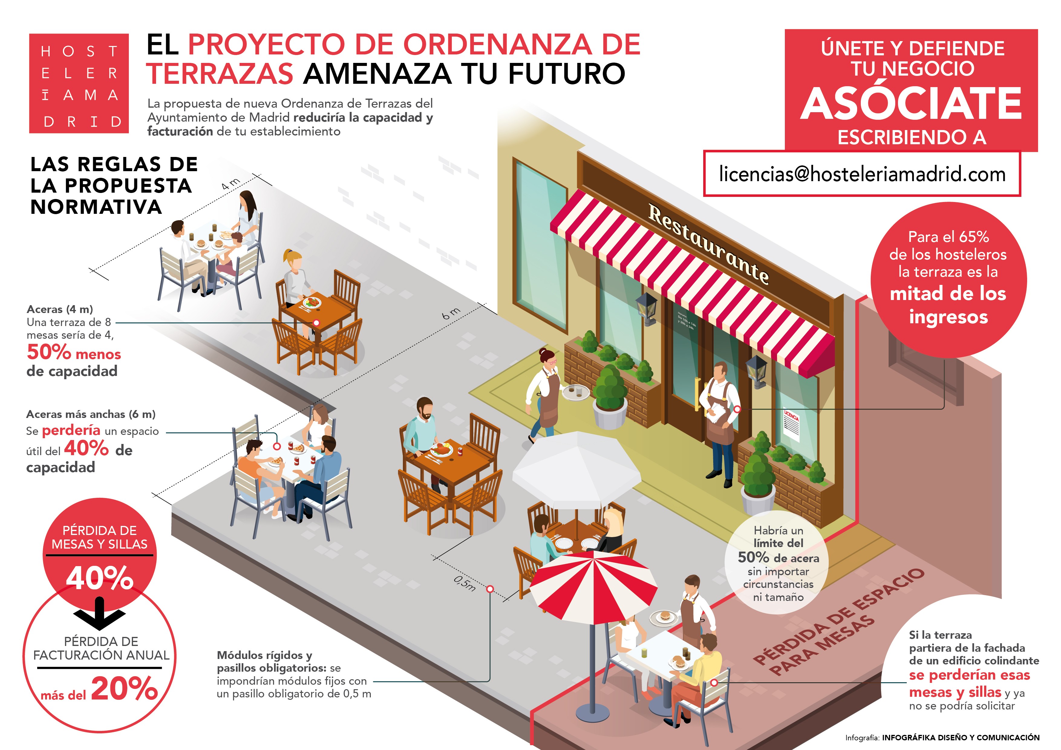 ¿Tienes un local con terraza en Madrid? ¡Atento, tu terraza está en peligro! - La Viña