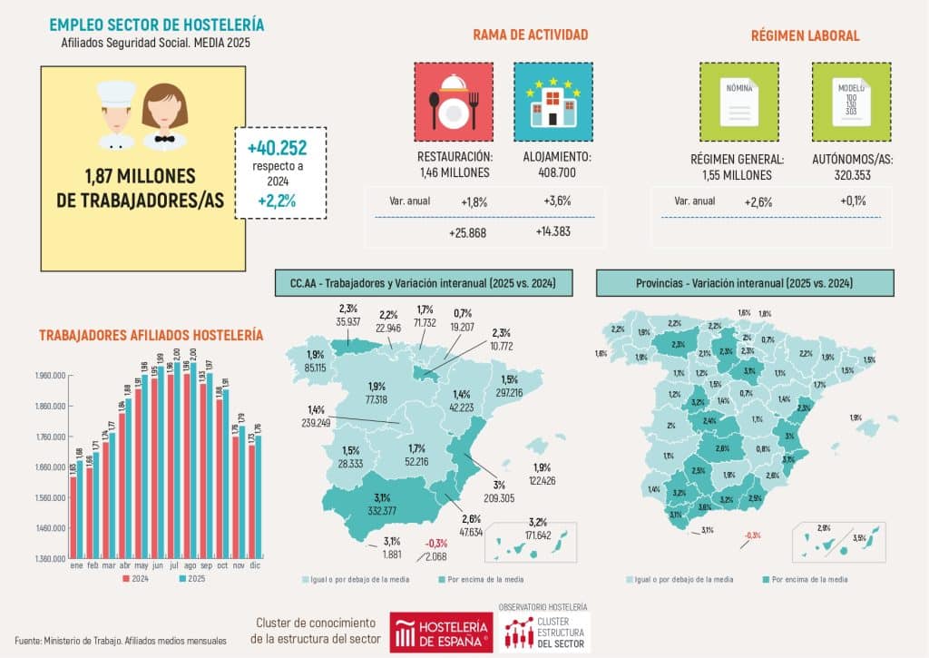 infografía afiliados ss MEDIA 2025 page 0001